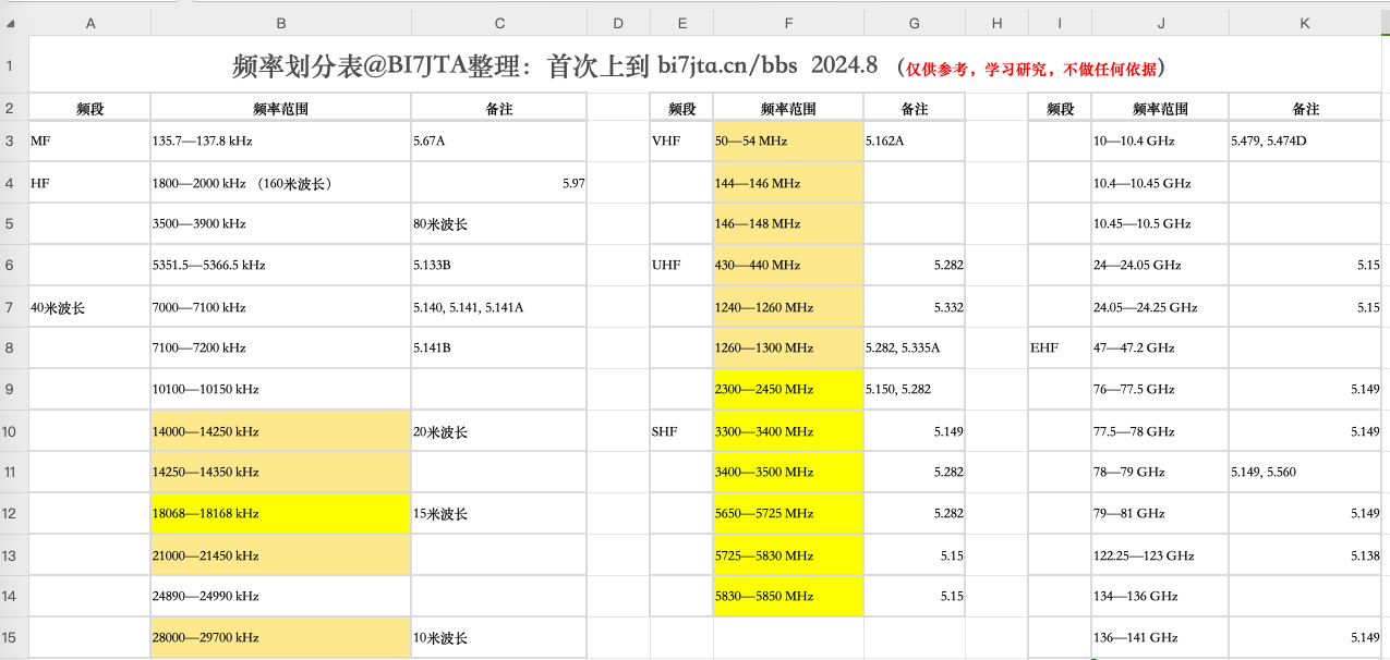 频率划分表@BI7JTA整理-1.png