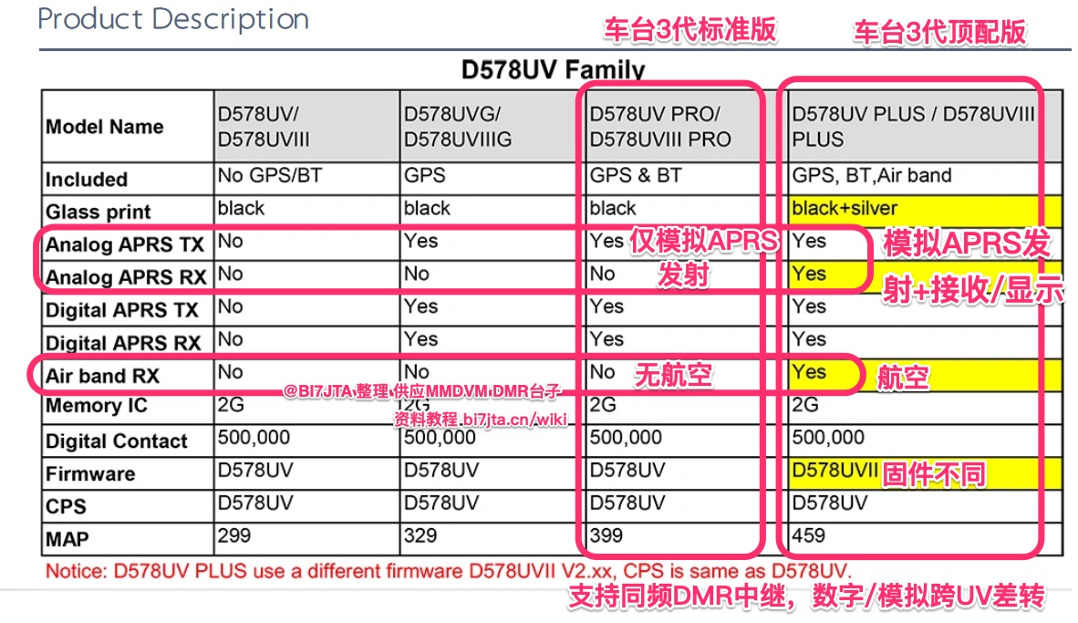 D578参数三代个版本比较.jpg