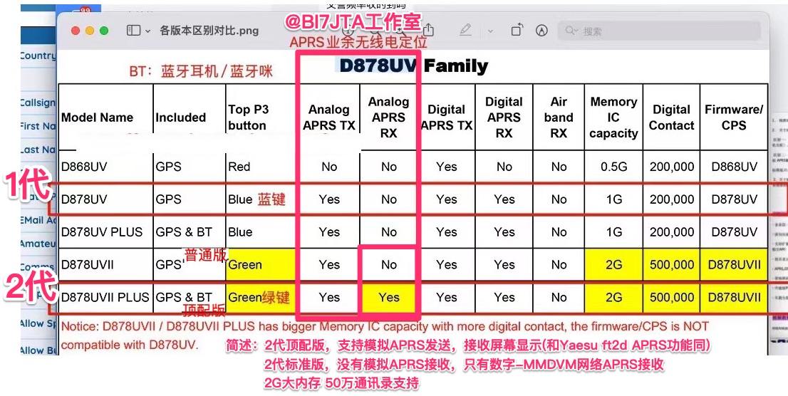 各版本区别对比NEW-模拟APRS-TaobaoNEW.jpg